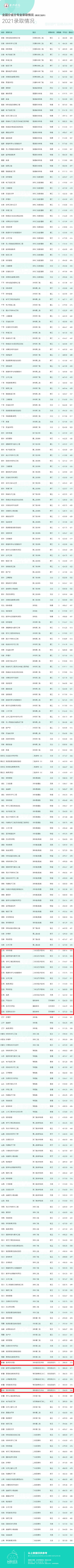 2021台州学院艺术类录取分数线（含2019-2020历年）