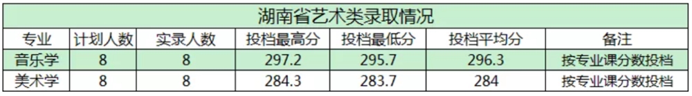 2021商洛学院艺术类录取分数线是多少-各专业分数线