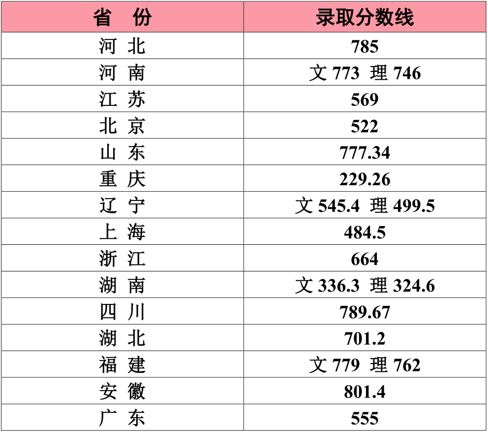 2021江南大学艺术类录取分数线汇总（含2017-2020历年）