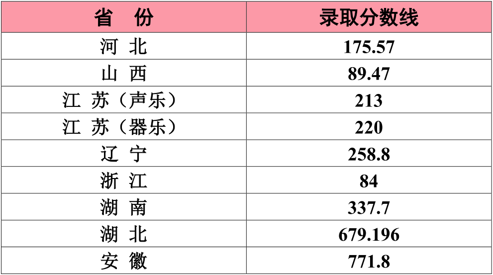 2021江南大学艺术类录取分数线汇总（含2017-2020历年）