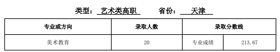 2021天津师范大学艺术类录取分数线汇总（含2019-2020历年）