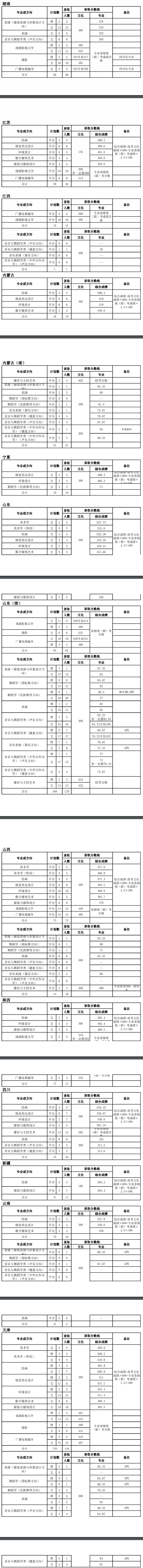 2021天津师范大学艺术类录取分数线汇总（含2019-2020历年）