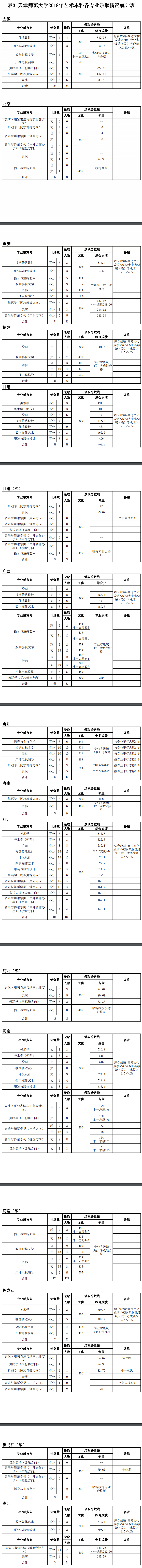 2021天津师范大学艺术类录取分数线汇总（含2019-2020历年）