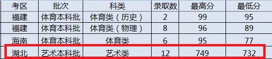 2021太原理工大学艺术类录取分数线（含2019-2020历年）