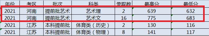 2021太原理工大学艺术类录取分数线（含2019-2020历年）