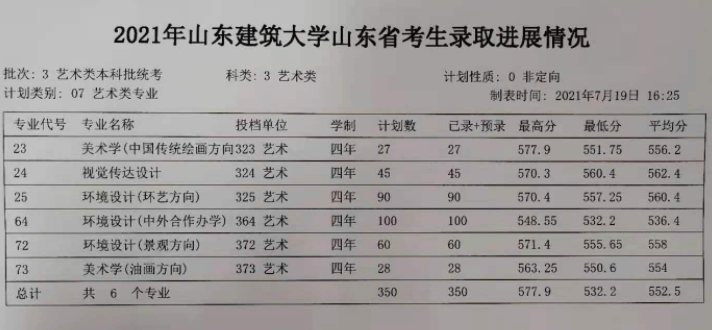 2021山东建筑大学艺术类录取分数线汇总（含2019-2020历年）