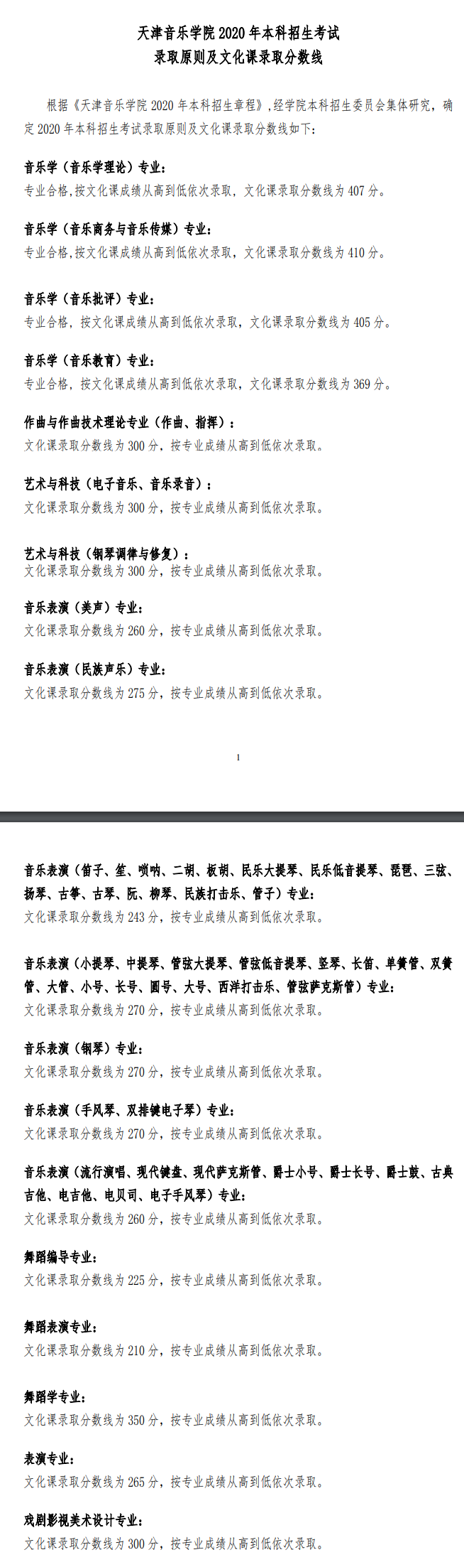 2021天津音乐学院艺术类录取分数线汇总（含2019-2020历年）
