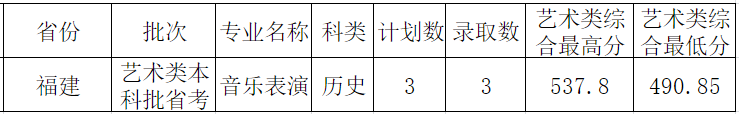 2021西安外事学院艺术类录取分数线是多少-各专业分数线