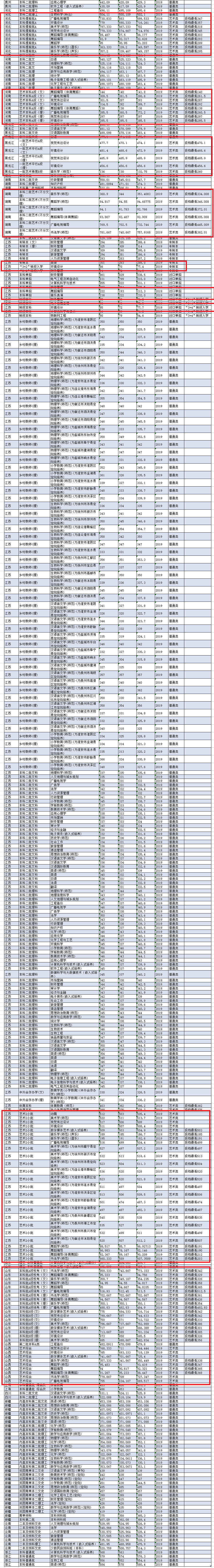 2021淮阴师范学院艺术类录取分数线汇总（含2019-2020历年）