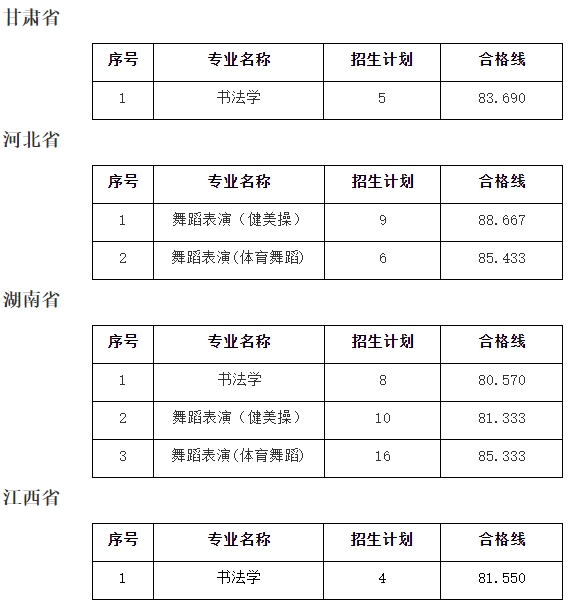 2021宜春学院艺术类录取分数线汇总（含2019-2020历年）