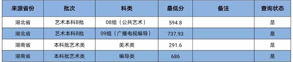 2021闽南师范大学艺术类录取分数线是多少-各专业分数线