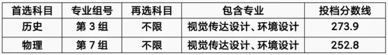 2021湖南农业大学东方科技学院艺术类录取分数线汇总（含2019-2020历年）