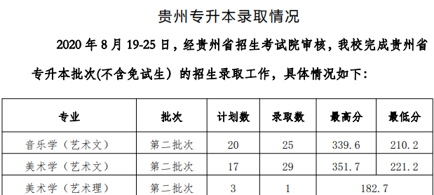 2021贵州工程应用技术学院艺术类录取分数线汇总（含2019-2020历年）