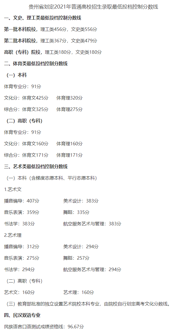 2021六盘水师范学院艺术类录取分数线是多少-各专业分数线