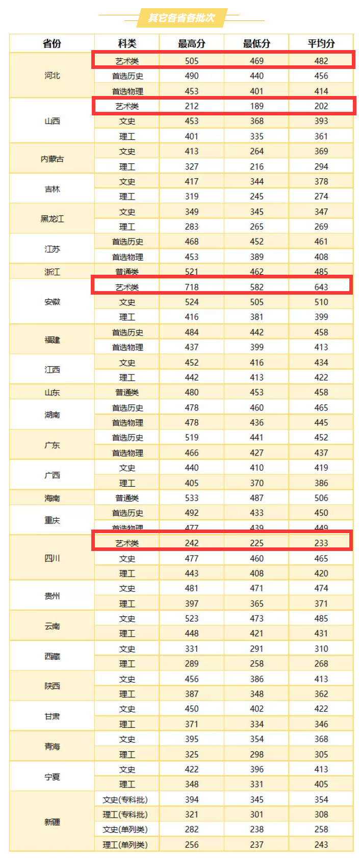 2021武汉职业技术学院艺术类录取分数线汇总（含2019-2020历年）