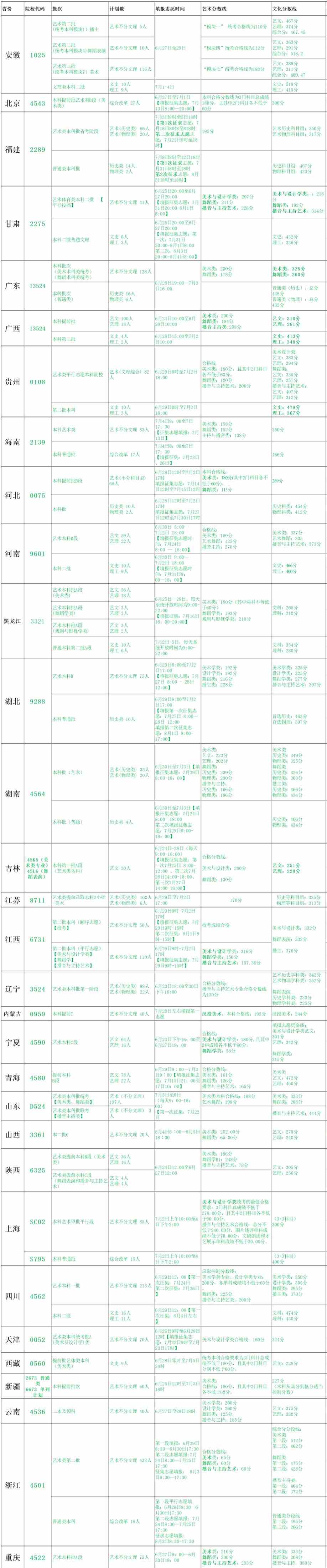 2021北海艺术设计学院艺术类录取分数线是多少-各专业分数线