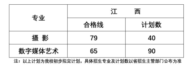 2021北海艺术设计学院艺术类录取分数线汇总（含2019-2020历年）