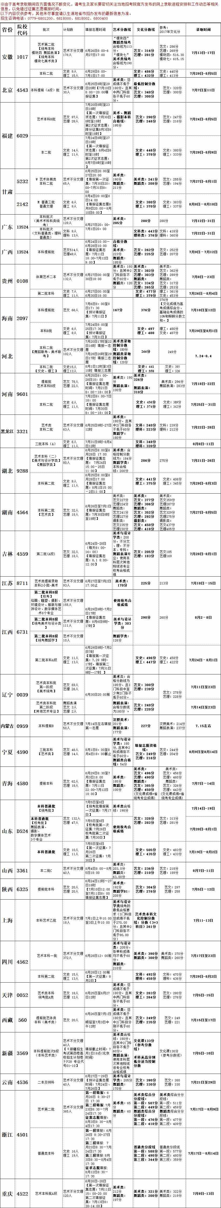 2021北海艺术设计学院艺术类录取分数线汇总（含2019-2020历年）