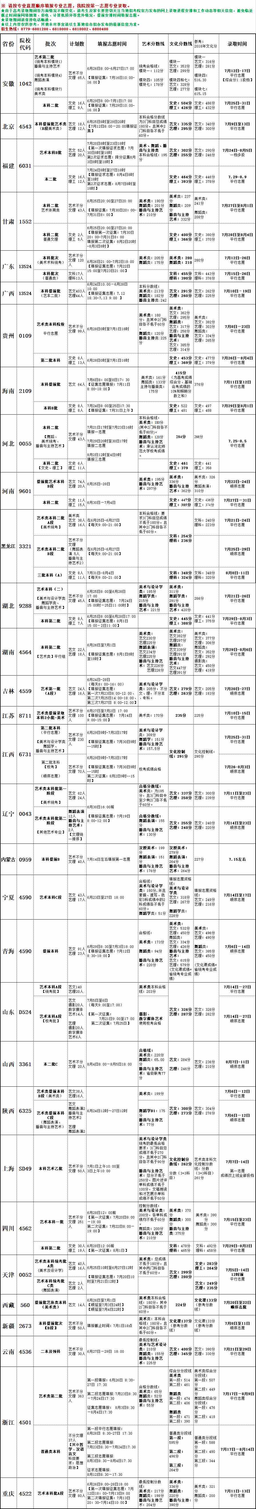 2021北海艺术设计学院艺术类录取分数线汇总（含2019-2020历年）