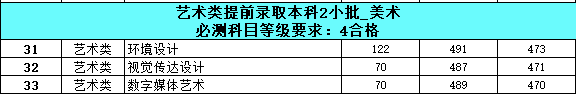 2021南京审计大学金审学院艺术类录取分数线汇总（含2019-2020历年）