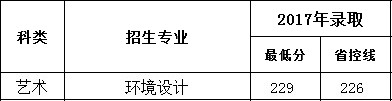 2021南京审计大学金审学院艺术类录取分数线汇总（含2019-2020历年）