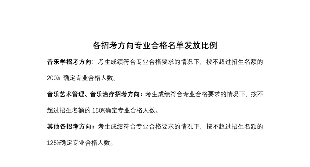 2021中央音乐学院艺术类录取分数线是多少-各专业分数线