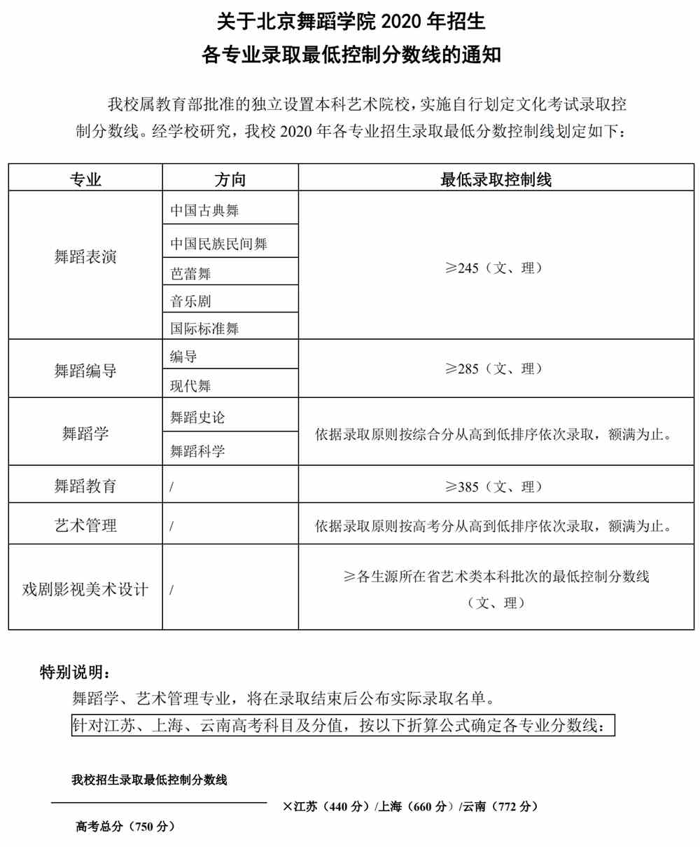 2021北京舞蹈学院艺术类录取分数线汇总（含2019-2020历年）