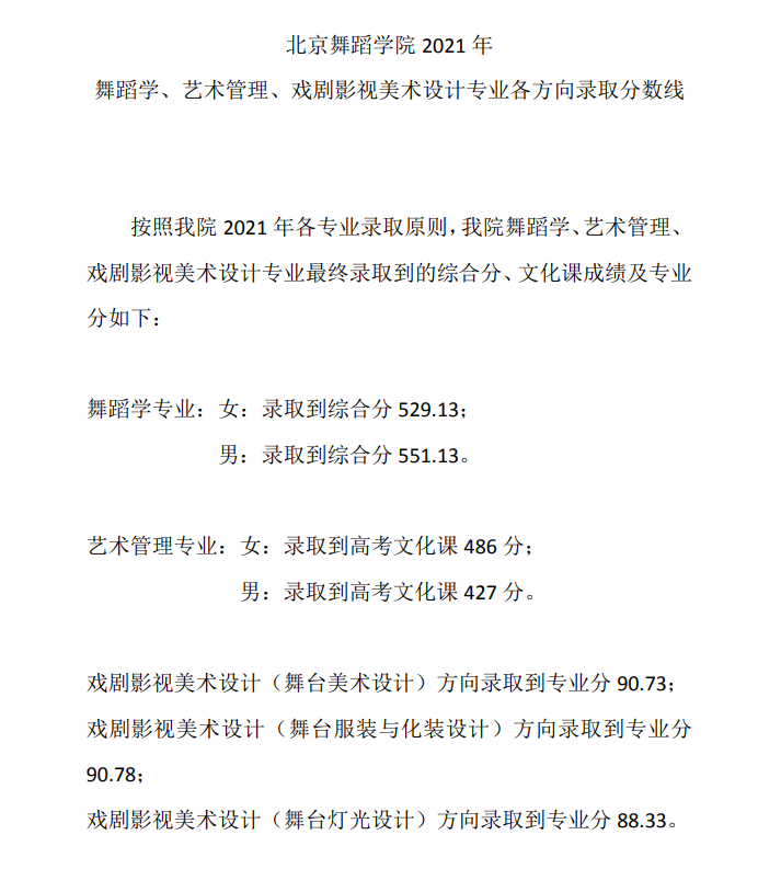 2021北京舞蹈学院艺术类录取分数线汇总（含2019-2020历年）