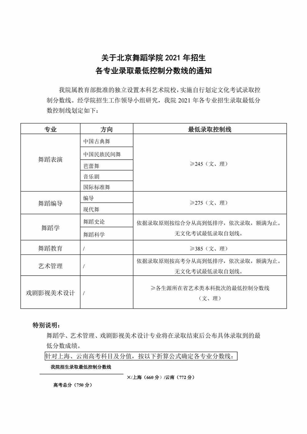 2021北京舞蹈学院艺术类录取分数线汇总（含2019-2020历年）