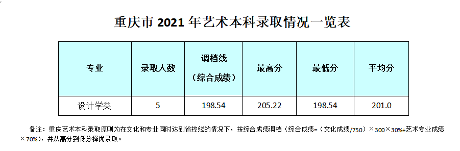2021成都银杏酒店管理学院艺术类录取分数线是多少-各专业分数线
