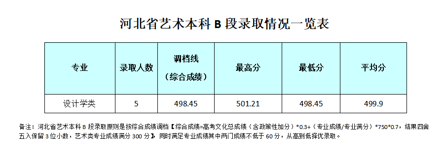 2021成都银杏酒店管理学院艺术类录取分数线是多少-各专业分数线