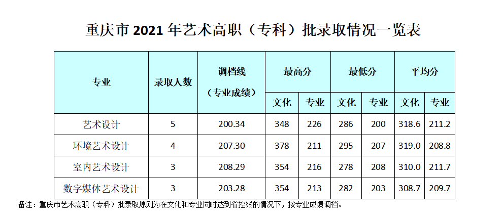 2021成都银杏酒店管理学院艺术类录取分数线是多少-各专业分数线