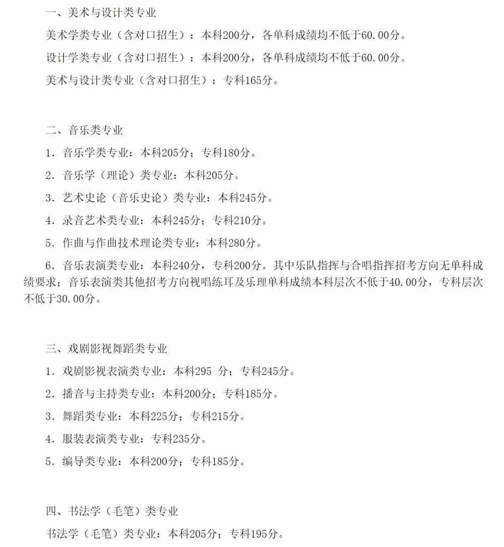 2021成都银杏酒店管理学院艺术类录取分数线是多少-各专业分数线