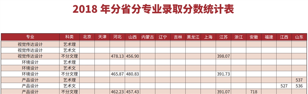 2021长春理工大学艺术类录取分数线汇总（含2019-2020历年）