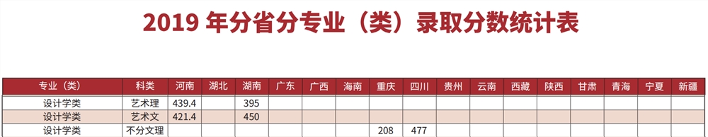 2021长春理工大学艺术类录取分数线汇总（含2019-2020历年）