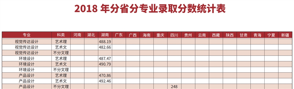 2021长春理工大学艺术类录取分数线汇总（含2019-2020历年）
