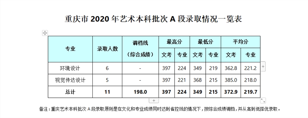 2021成都银杏酒店管理学院艺术类录取分数线（含2019-2020历年）
