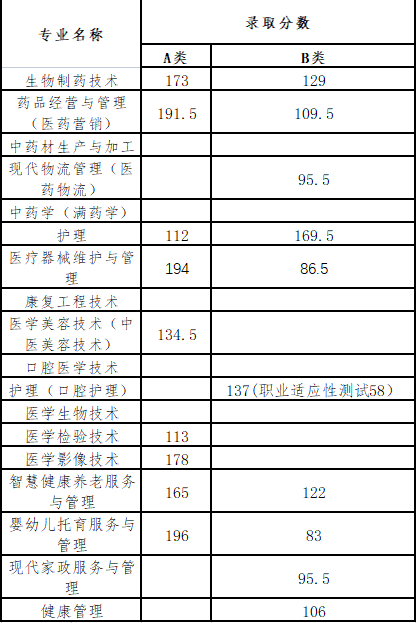 广州中医药大学分数线_成都中考4中7中9中分数_广州外国语大学分数
