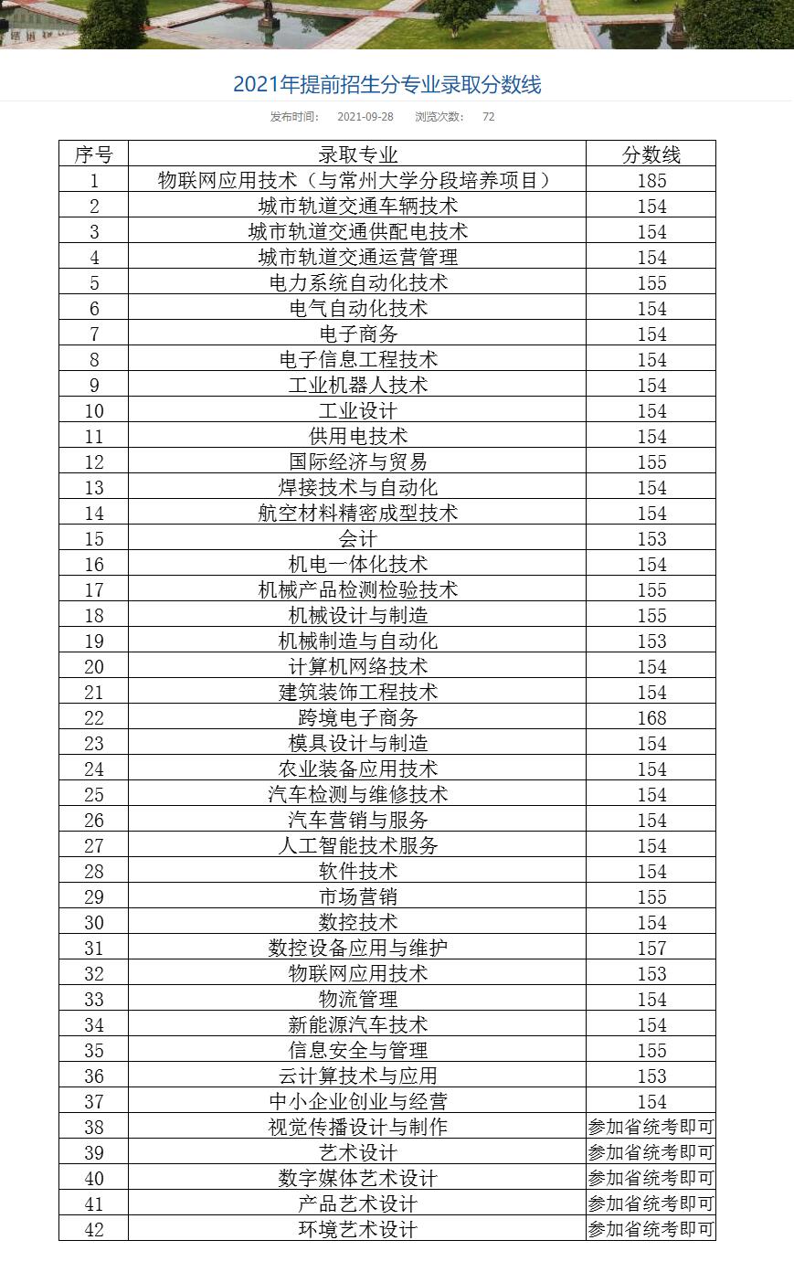 2021常州机电职业技术学院提前招生分数线是多少？