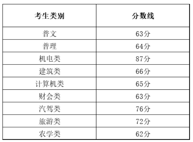 2021内蒙古机电职业技术学院单招分数线汇总（含2018年录取）