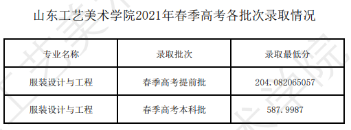 2021山东工艺美术学院春季高考分数线是多少?