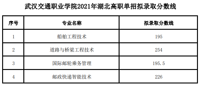 2021武汉交通职业学院单招分数线汇总（含2019-2020历年录取）