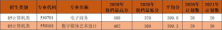 2020泉州工艺美术职业学院分类考试分数线是多少？