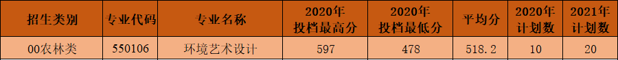 2020泉州工艺美术职业学院分类考试分数线是多少？