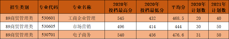 2020泉州工艺美术职业学院分类考试分数线是多少？