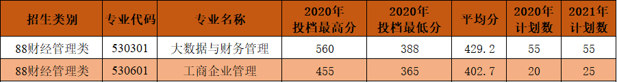 2020泉州工艺美术职业学院分类考试分数线是多少？