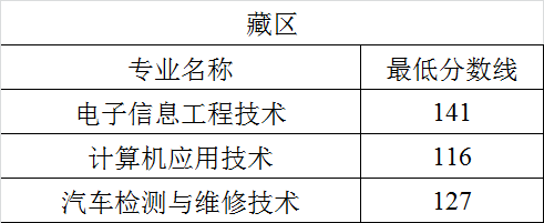 2021四川航天职业技术学院单招分数线汇总（含2018-2020历年录取）