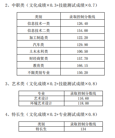 2021泸州职业技术学院单招分数线汇总（含2018-2020历年录取）