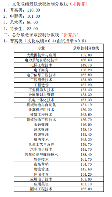 2021泸州职业技术学院单招分数线汇总（含2018-2020历年录取）