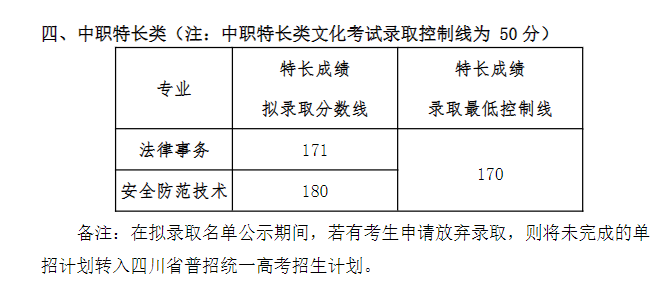 2021四川司法警官职业学院单招分数线汇总（含2019-2020历年录取）